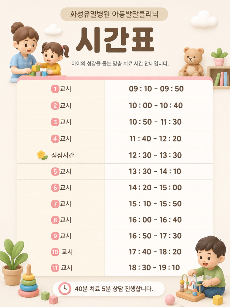 화성유일병원 아동발달클리닉 시간표. 아이의 성장을 돕는 맞춤 치료 시간 안내입니다. 1교시 - 09:10-09:50 | 2교시 - 10:00-10:40 | 3교시 - 10:50-11:30 | 4교시 - 11: 40 -12:20 | 점심시간 - 12:30-13:30 | 5교시 - 13 : 30 -14:10 | 6교시 - 14 :20-15:00 | 7교시 - 15:10-15:50 | 8교시 - 16:00-16:40 | 9교시 - 16:50-17:30 | 10교시 - 17:40-18:20 | 11교시 - 18: 30 -19:10. 40분 치료 5분 상담 진행합니다.